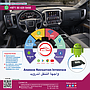 8585 - GMC/CHEVROLET ANDROID INTERFACE
